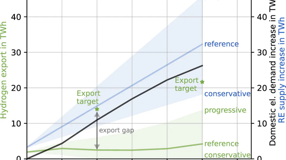 The role of hydrogen offtaker regulation in highly renewable electricity systems